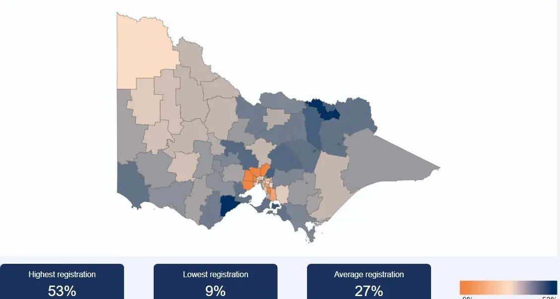 Region streets ahead with donor registrations